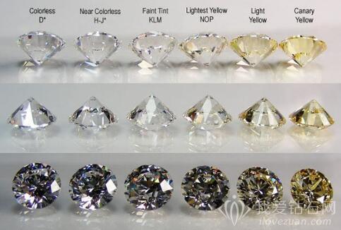 钻石等级分色_分级钻石颜色表净度怎么看_钻石的颜色和净度分级表